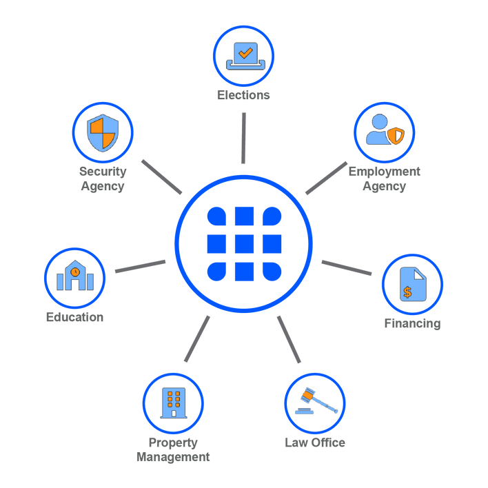 Diagram of Industry Specific Modules showing surecommand erp management systems with Elections, Employment Agency, Finance, Legal Services, Property Management, Education, Security Agency modules.